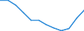 National accounts indicator (ESA 2010): Exports of goods / Unit of measure: Percentage of gross domestic product (GDP) / Geopolitical entity (reporting): Estonia