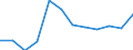 National accounts indicator (ESA 2010): Exports of goods / Unit of measure: Percentage of gross domestic product (GDP) / Geopolitical entity (reporting): Ireland