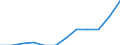 National accounts indicator (ESA 2010): Exports of goods / Unit of measure: Percentage of gross domestic product (GDP) / Geopolitical entity (reporting): Greece