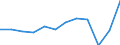 National accounts indicator (ESA 2010): Exports of goods / Unit of measure: Percentage of gross domestic product (GDP) / Geopolitical entity (reporting): France