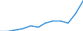 National accounts indicator (ESA 2010): Exports of goods / Unit of measure: Percentage of gross domestic product (GDP) / Geopolitical entity (reporting): Italy