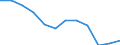 National accounts indicator (ESA 2010): Exports of goods / Unit of measure: Percentage of gross domestic product (GDP) / Geopolitical entity (reporting): Luxembourg
