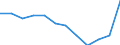 National accounts indicator (ESA 2010): Exports of goods / Unit of measure: Percentage of gross domestic product (GDP) / Geopolitical entity (reporting): Hungary