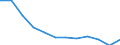 National accounts indicator (ESA 2010): Exports of goods / Unit of measure: Percentage of gross domestic product (GDP) / Geopolitical entity (reporting): Malta