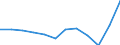 National accounts indicator (ESA 2010): Exports of goods / Unit of measure: Percentage of gross domestic product (GDP) / Geopolitical entity (reporting): Netherlands