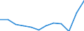 National accounts indicator (ESA 2010): Exports of goods / Unit of measure: Percentage of gross domestic product (GDP) / Geopolitical entity (reporting): Austria