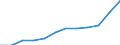 National accounts indicator (ESA 2010): Exports of goods / Unit of measure: Percentage of gross domestic product (GDP) / Geopolitical entity (reporting): Poland