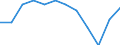 National accounts indicator (ESA 2010): Exports of goods / Unit of measure: Percentage of gross domestic product (GDP) / Geopolitical entity (reporting): Romania