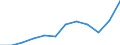 National accounts indicator (ESA 2010): Exports of goods / Unit of measure: Percentage of gross domestic product (GDP) / Geopolitical entity (reporting): Slovenia
