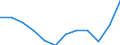 National accounts indicator (ESA 2010): Exports of goods / Unit of measure: Percentage of gross domestic product (GDP) / Geopolitical entity (reporting): Finland