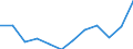 National accounts indicator (ESA 2010): Exports of goods / Unit of measure: Percentage of gross domestic product (GDP) / Geopolitical entity (reporting): Sweden
