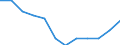 National accounts indicator (ESA 2010): Exports of goods / Unit of measure: Percentage of gross domestic product (GDP) / Geopolitical entity (reporting): Iceland