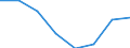 National accounts indicator (ESA 2010): Exports of goods / Unit of measure: Percentage of gross domestic product (GDP) / Geopolitical entity (reporting): United Kingdom