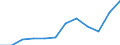 National accounts indicator (ESA 2010): Exports of goods / Unit of measure: Percentage of gross domestic product (GDP) / Geopolitical entity (reporting): Bosnia and Herzegovina