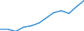 National accounts indicator (ESA 2010): Exports of goods / Unit of measure: Percentage of gross domestic product (GDP) / Geopolitical entity (reporting): North Macedonia