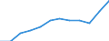 National accounts indicator (ESA 2010): Exports of goods / Unit of measure: Percentage of gross domestic product (GDP) / Geopolitical entity (reporting): Serbia
