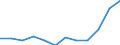 National accounts indicator (ESA 2010): Exports of goods / Unit of measure: Percentage of gross domestic product (GDP) / Geopolitical entity (reporting): Kosovo*