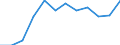 National accounts indicator (ESA 2010): Exports of services / Unit of measure: Percentage of gross domestic product (GDP) / Geopolitical entity (reporting): Belgium