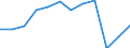 National accounts indicator (ESA 2010): Exports of services / Unit of measure: Percentage of gross domestic product (GDP) / Geopolitical entity (reporting): Bulgaria