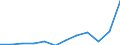 National accounts indicator (ESA 2010): Exports of services / Unit of measure: Percentage of gross domestic product (GDP) / Geopolitical entity (reporting): Denmark