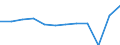 National accounts indicator (ESA 2010): Exports of services / Unit of measure: Percentage of gross domestic product (GDP) / Geopolitical entity (reporting): Estonia