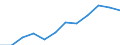 National accounts indicator (ESA 2010): Exports of services / Unit of measure: Percentage of gross domestic product (GDP) / Geopolitical entity (reporting): Ireland