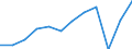 National accounts indicator (ESA 2010): Exports of services / Unit of measure: Percentage of gross domestic product (GDP) / Geopolitical entity (reporting): Greece