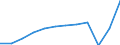 National accounts indicator (ESA 2010): Exports of services / Unit of measure: Percentage of gross domestic product (GDP) / Geopolitical entity (reporting): France