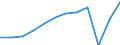 National accounts indicator (ESA 2010): Exports of services / Unit of measure: Percentage of gross domestic product (GDP) / Geopolitical entity (reporting): Croatia