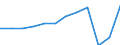 National accounts indicator (ESA 2010): Exports of services / Unit of measure: Percentage of gross domestic product (GDP) / Geopolitical entity (reporting): Italy