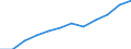 National accounts indicator (ESA 2010): Exports of services / Unit of measure: Percentage of gross domestic product (GDP) / Geopolitical entity (reporting): Cyprus
