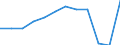 National accounts indicator (ESA 2010): Exports of services / Unit of measure: Percentage of gross domestic product (GDP) / Geopolitical entity (reporting): Latvia