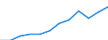 National accounts indicator (ESA 2010): Exports of services / Unit of measure: Percentage of gross domestic product (GDP) / Geopolitical entity (reporting): Lithuania