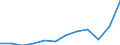 National accounts indicator (ESA 2010): Imports of goods and services / Unit of measure: Percentage of gross domestic product (GDP) / Geopolitical entity (reporting): European Union - 27 countries (from 2020)