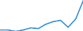 National accounts indicator (ESA 2010): Imports of goods and services / Unit of measure: Percentage of gross domestic product (GDP) / Geopolitical entity (reporting): Euro area – 20 countries (from 2023)