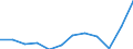 National accounts indicator (ESA 2010): Imports of goods and services / Unit of measure: Percentage of gross domestic product (GDP) / Geopolitical entity (reporting): Belgium