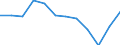 National accounts indicator (ESA 2010): Imports of goods and services / Unit of measure: Percentage of gross domestic product (GDP) / Geopolitical entity (reporting): Czechia
