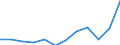 National accounts indicator (ESA 2010): Imports of goods and services / Unit of measure: Percentage of gross domestic product (GDP) / Geopolitical entity (reporting): Denmark