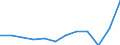 National accounts indicator (ESA 2010): Imports of goods and services / Unit of measure: Percentage of gross domestic product (GDP) / Geopolitical entity (reporting): Germany