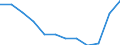 National accounts indicator (ESA 2010): Imports of goods and services / Unit of measure: Percentage of gross domestic product (GDP) / Geopolitical entity (reporting): Estonia