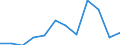 National accounts indicator (ESA 2010): Imports of goods and services / Unit of measure: Percentage of gross domestic product (GDP) / Geopolitical entity (reporting): Ireland