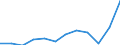 National accounts indicator (ESA 2010): Imports of goods and services / Unit of measure: Percentage of gross domestic product (GDP) / Geopolitical entity (reporting): Spain