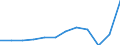 National accounts indicator (ESA 2010): Imports of goods and services / Unit of measure: Percentage of gross domestic product (GDP) / Geopolitical entity (reporting): France