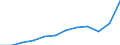 National accounts indicator (ESA 2010): Imports of goods and services / Unit of measure: Percentage of gross domestic product (GDP) / Geopolitical entity (reporting): Croatia