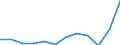 National accounts indicator (ESA 2010): Imports of goods and services / Unit of measure: Percentage of gross domestic product (GDP) / Geopolitical entity (reporting): Italy