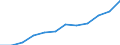 National accounts indicator (ESA 2010): Imports of goods and services / Unit of measure: Percentage of gross domestic product (GDP) / Geopolitical entity (reporting): Cyprus