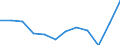 National accounts indicator (ESA 2010): Imports of goods and services / Unit of measure: Percentage of gross domestic product (GDP) / Geopolitical entity (reporting): Lithuania