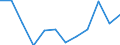 National accounts indicator (ESA 2010): Imports of goods and services / Unit of measure: Percentage of gross domestic product (GDP) / Geopolitical entity (reporting): Malta