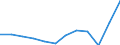 National accounts indicator (ESA 2010): Imports of goods and services / Unit of measure: Percentage of gross domestic product (GDP) / Geopolitical entity (reporting): Austria