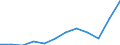 National accounts indicator (ESA 2010): Imports of goods and services / Unit of measure: Percentage of gross domestic product (GDP) / Geopolitical entity (reporting): Poland
